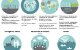 Accord de Paris: principaux points