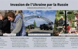 Invasion de l'Ukraine par la Russie
