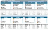 Ligue des champions 2019-2020
