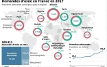Demandes d'asile en 2017