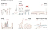 Paris, record de chaleur