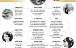 Elizabeth II, les grandes dates