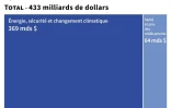 Le plan de Biden pour le climat et la santé