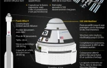 La capsule spatiale de Boeing Starliner