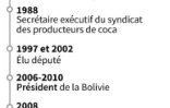 Evo Morales