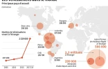 Les Vénézueliens dans le monde