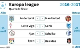 Europa League