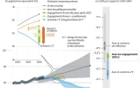 Climat: prévisions de l'ONU d'augmentation de température en 2100 en fonction des réductions de gaz à effet de serre mises en place 