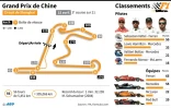 F1 Grand Prix de Chine