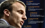 Les phrases chocs d'Emmanuel Macron