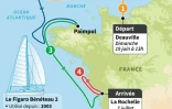 47e Solitaire du Figaro