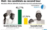 Mali : les candidats au second tour