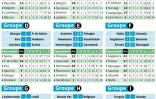 Mondial 2018 : Europe - qualifications