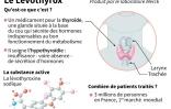 Le Levothyrox
