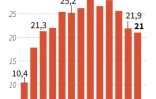 Excédents commerciaux chinois avec les Etats-Unis
