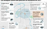 Les attaques contre des policiers et militaires en 2017