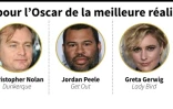 Nominations pour l'Oscar de la meilleure réalisation