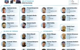 L'équipe de France convoquée pour les matches contre le Luxembourg et l'Espagne