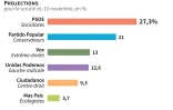 Elections législatives en Espagne