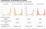 Coronavirus : la situation en France