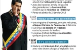 Maduro visé par des attaques