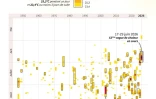 Vagues de chaleur en France : plus précoces, fréquentes et chaudes