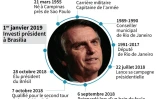 Jair Bolsonaro