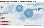 Les migrants traversant la Méditerranée en 2016