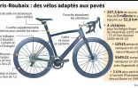 Paris Roubaix : des vélos adaptés aux pavés