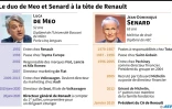Le duo de Meo et Senard à la tête de Renault