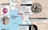 Les acteurs de la crise des Rohingyas