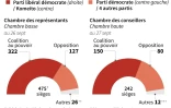 Le parlement japonais