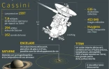 Les mystères révélés par Cassini
