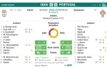 Statistiques du match Iran - Portugal du groupe B du Mondial-2018