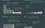 Importations de gaz naturel russe dans l'Union européenne
