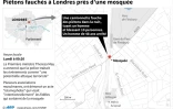 Piétons fauchés à Londres près d'une mosquée
