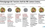 Chronologie de l'enquête sur la possible ingérence russe dans la campagne présidentielle américaine de 2016 jusqu'au limogeage du chef du FBI James Comey 