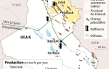 Le pétrole au Kurdistan irakien