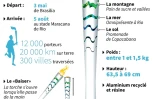 La torche olympique