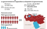 Elections régionales au Venezuela