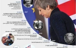 Le Brexit de Theresa May