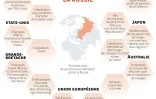 Sanctions contre la Russie