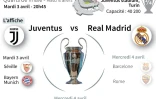 Calendrier des quarts de finale de la Ligue des champions de football : Juventus - Real Madrid, Seville - Bayern Munich, Barcelone - AS Rome, Liverpool - Manchester City