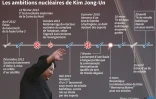 Chronologie du développement nucléaire de la Corée du Nord 