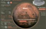 Principales caractéristiques de la planète Mars