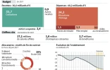 L'Assurance chômage en France