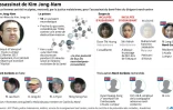 Assassinat de Kim Jong-nam