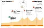Profil de la 17e étape du Tour de France 2022 entre Saint-Gaudens et Peyragudes, le 20 juillet 2022