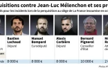 Les réquisitions contre Jean-Luc Mélenchon et cinq de ses proches