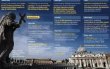 Les scandales de pédophilie qui entourent l'Eglise catholique